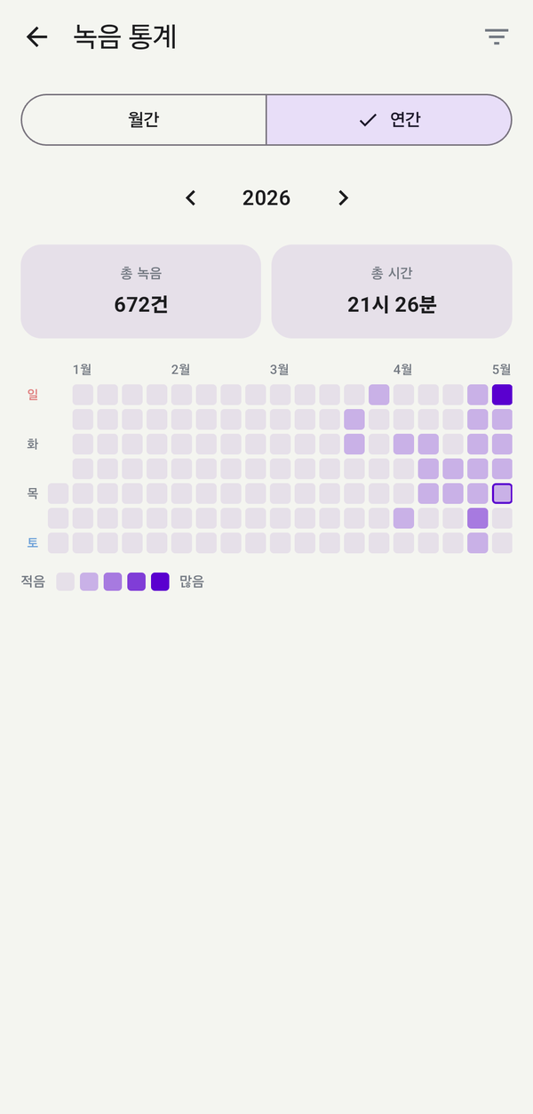 녹음 통계 — 연간 탭 + 672건/21시 26분 + 연간 히트맵 - 만능 녹음기